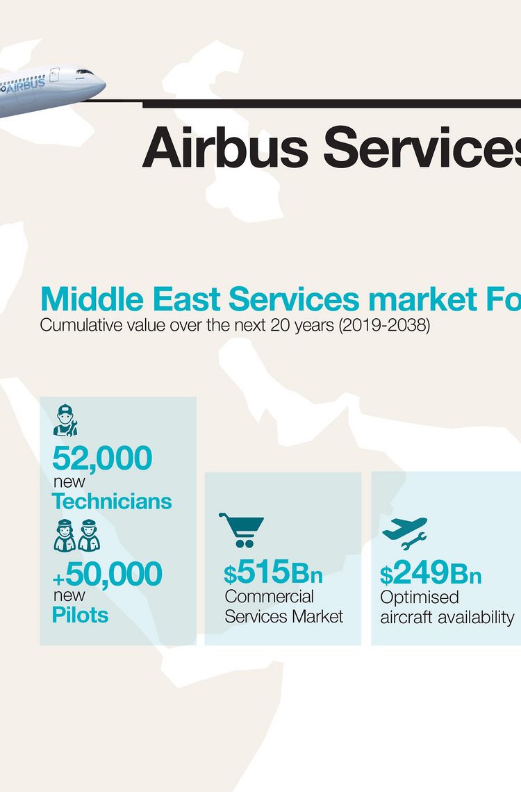 Infographics Airbus Services Middle East Infographics Airbus Services Middle East