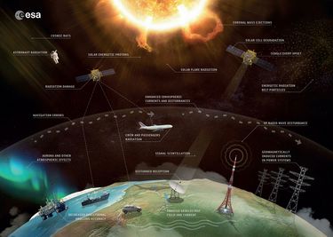 Space weather Space weather