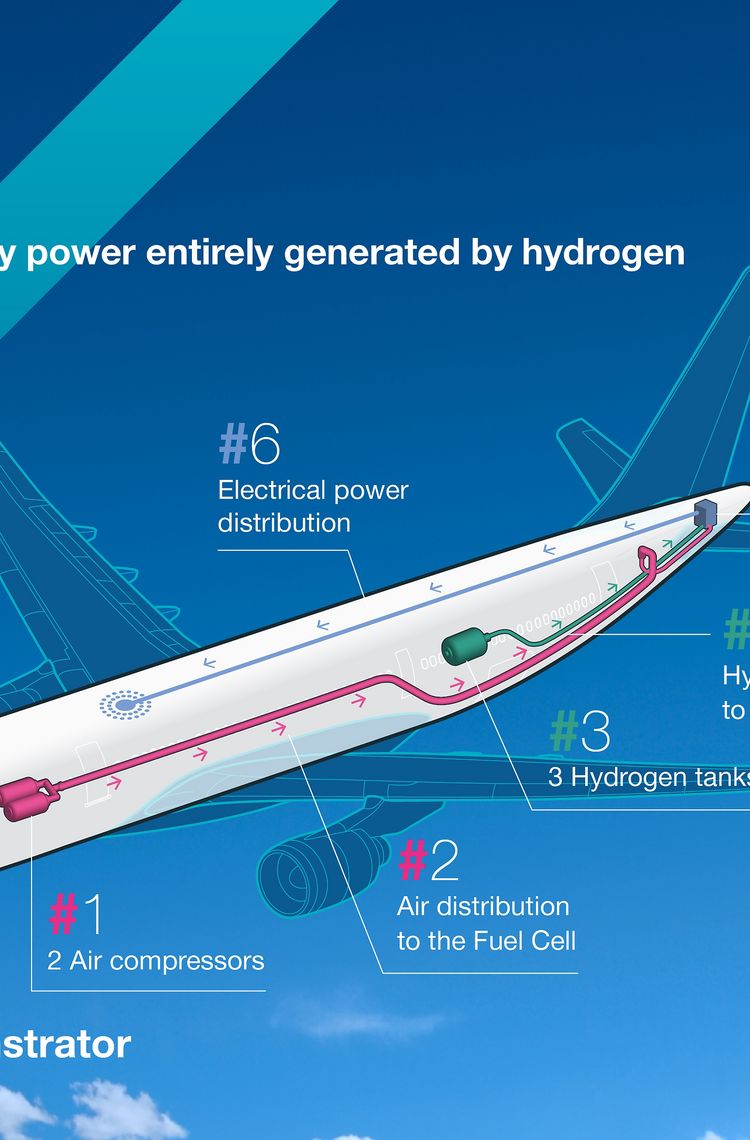 AIRBUS UPNEXT-HYPower demonstrator infographic AIRBUS UPNEXT-HYPower demonstrator infographic