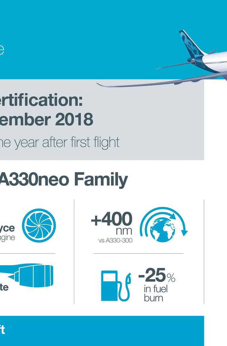 Infographic – A330-900 certification Infographic – A330-900 certification