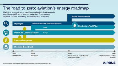 Energy Roadmap Infographic Energy Roadmap Infographic