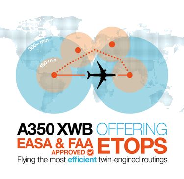 A350 Etops new A350 Etops new