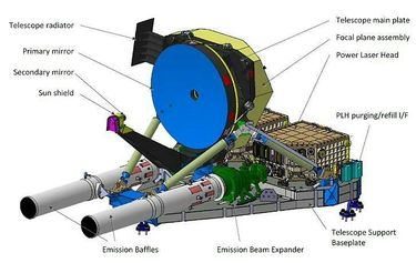 ATLID optical payload sketch ceas ATLID optical payload sketch ceas