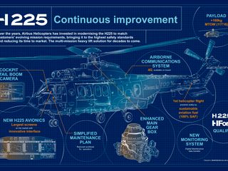 H225 infographic H225 infographic