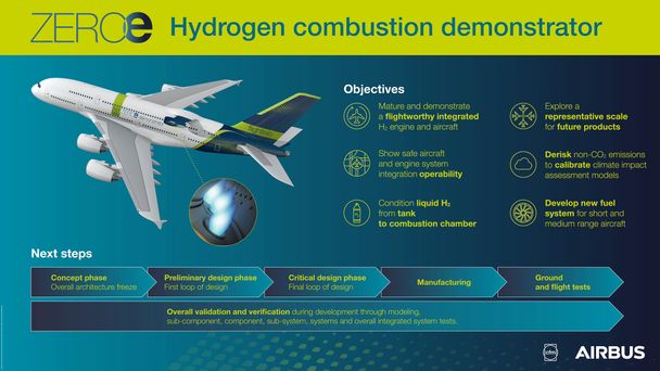 ZEROE Hydrogen Combustion Demonstrator