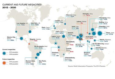 Urban Mobility Infographic Urban Mobility Infographic
