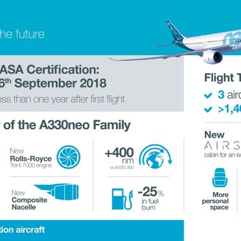 Infographic – A330-900 certification Infographic – A330-900 certification