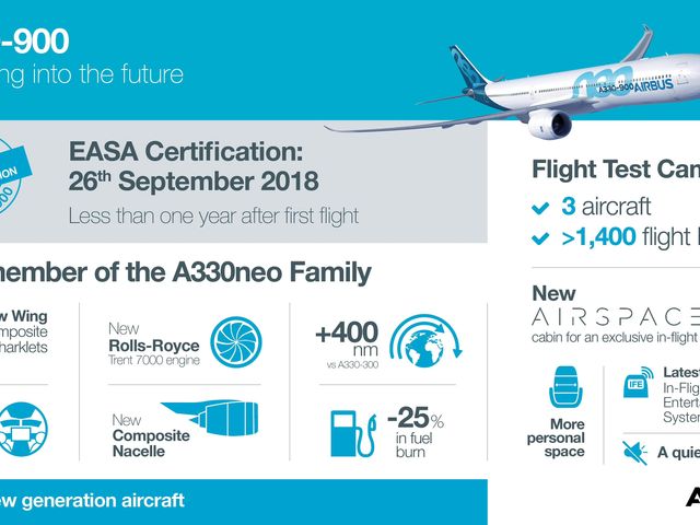 Infographic – A330-900 certification Infographic – A330-900 certification