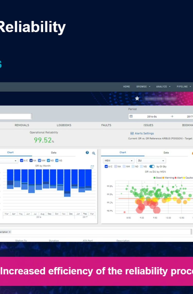 Skywise – Reliability Analysis Skywise – Reliability Analysis
