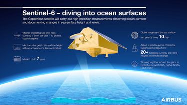 Sentinel 6 Infographic Sentinel 6 Infographic