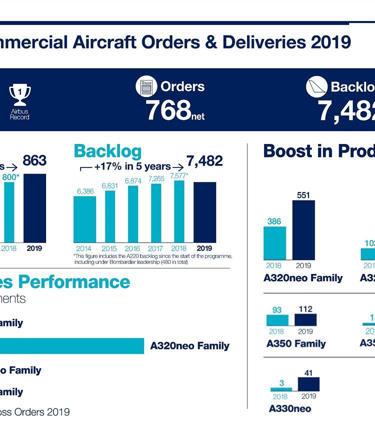 Airbus Commercial Aircraft OandDs 2019 Airbus Commercial Aircraft OandDs 2019