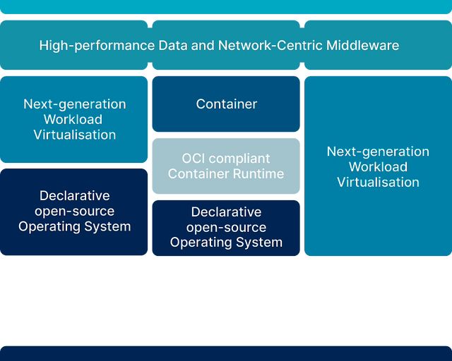 MARS software stack MARS software stack