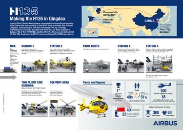 20190416_20190408_20190404_H135_Qingdao_infographic_UPDATE 20190416_20190408_20190404_H135_Qingdao_infographic_UPDATE