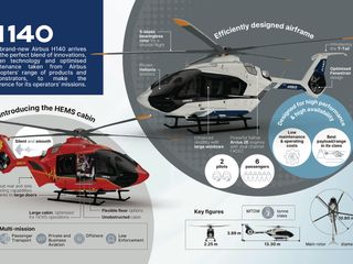 H140 infographic H140 infographic