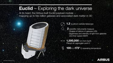 Euclid infographic Euclid infographic