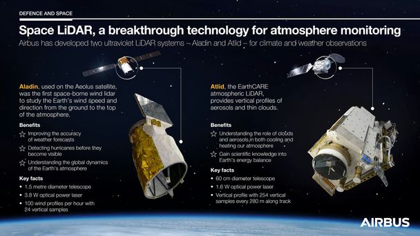 Infographic Atmospheric lidar Infographic Atmospheric lidar