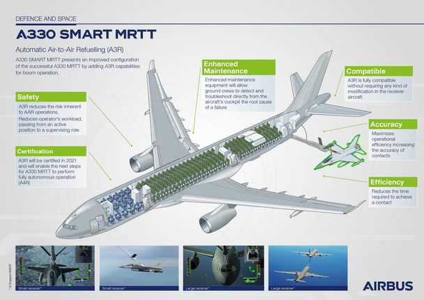 A330 SMART MRTT Infographic - communication media