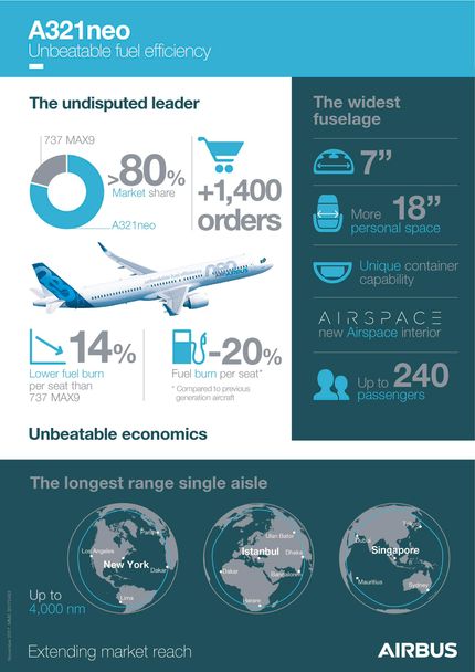 A321neo infographic_November 2017