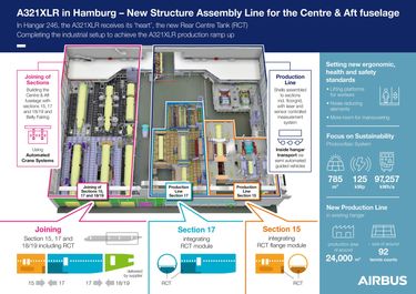 Infographic Hangar 246 - A321XLR Infographic Hangar 246 - A321XLR
