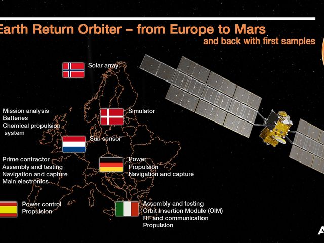 MSR ERO From Europe To Mars And Back - Infographic MSR ERO From Europe To Mars And Back - Infographic