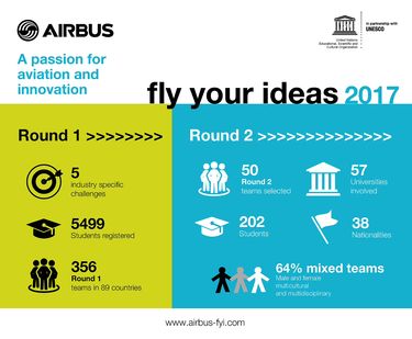 FYI 2017_Infographic FYI 2017_Infographic