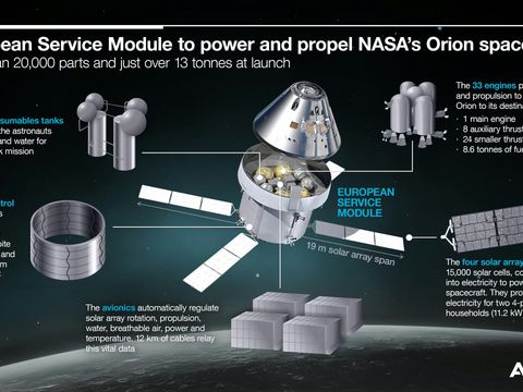 Infographic Orion ESM (EN) Infographic Orion ESM (EN)