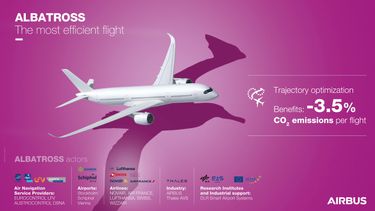Albatross - infographic Albatross - infographic