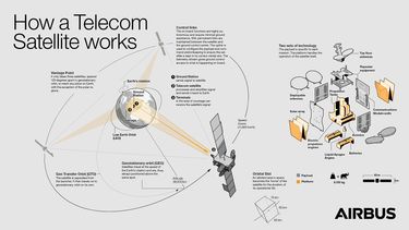 satellite infographic satellite infographic