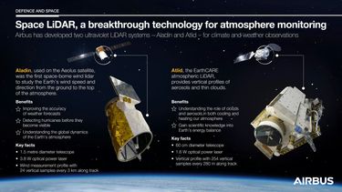 Infographic Atmospheric lidar Infographic Atmospheric lidar