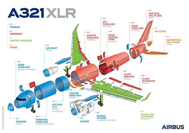 A321 XLR Worksharing Mapping - communication media