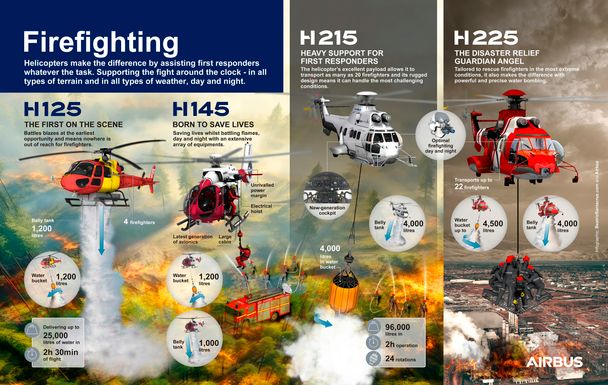 Firefighting infographic Firefighting infographic